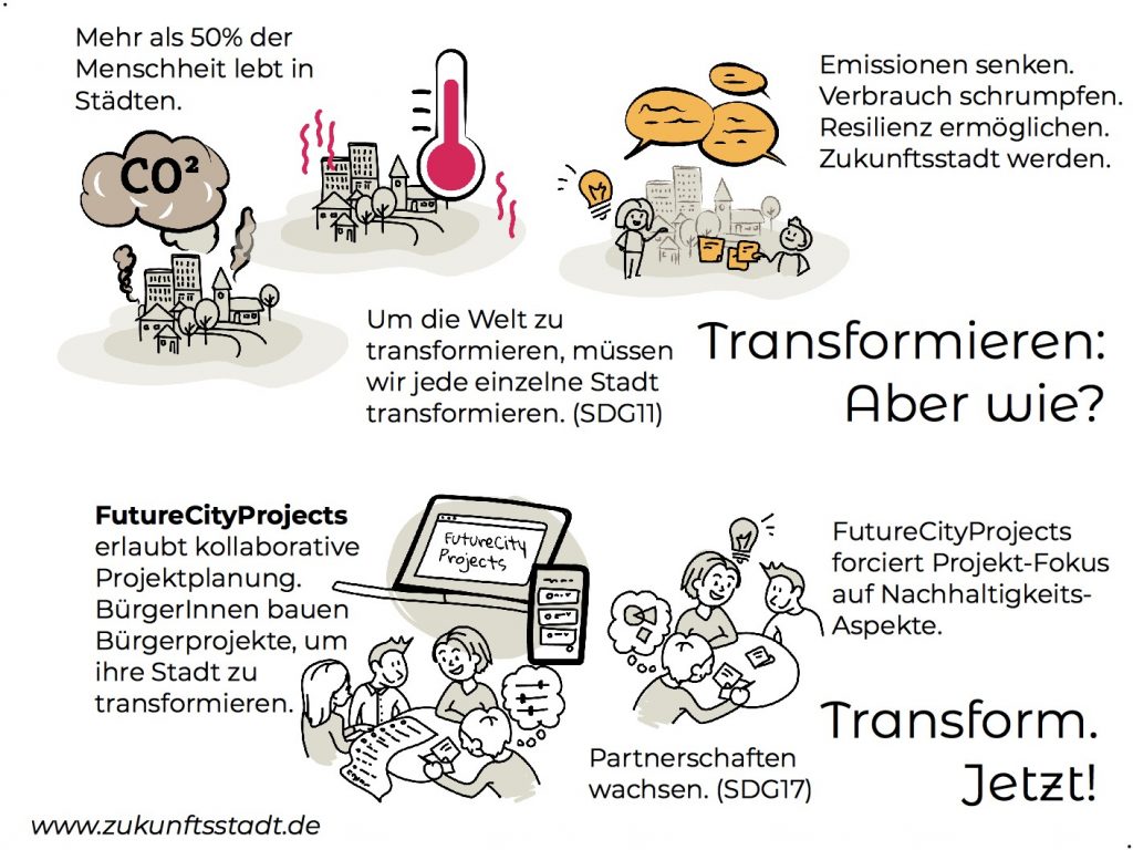 Bürgerprojekte für die Zukunftsstadt
